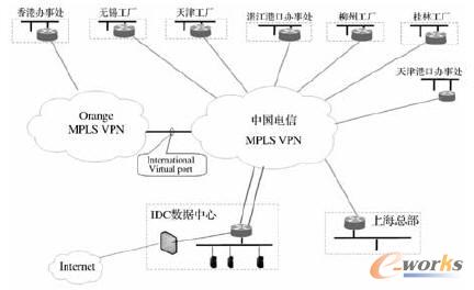 MPLS-VPN在企业ERP实施过程中的应用研究-拓步ERP|ERP系统|ERP软件|免费ERP系统软件|免费进销存软件|生产管理软件|文档管理软件|仓库管理软件|免费下载-深圳拓步软件公司