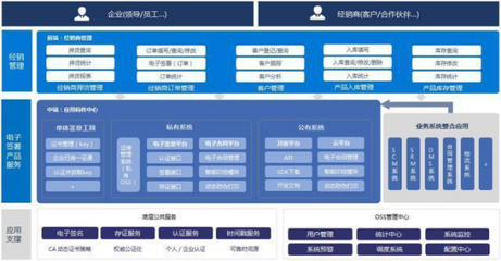 如何优化经销商管理,提速控险?葫芦娃电子合同给你支招
