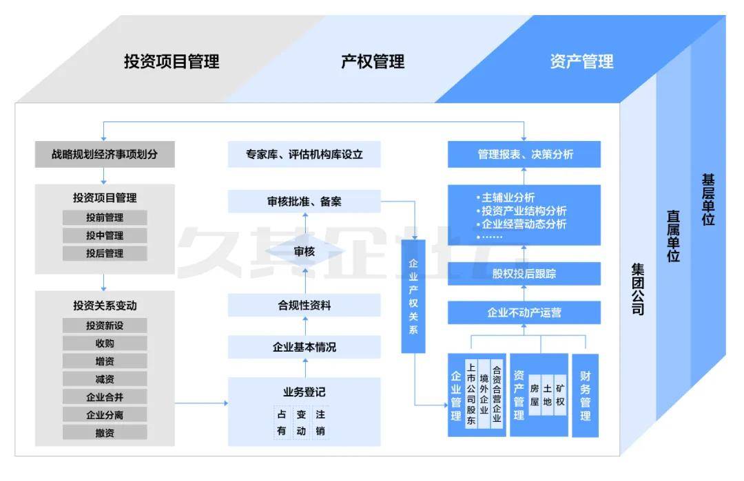 国资国企改革新形势:优化资产评估管理,规范企业产权资产,保障企业健